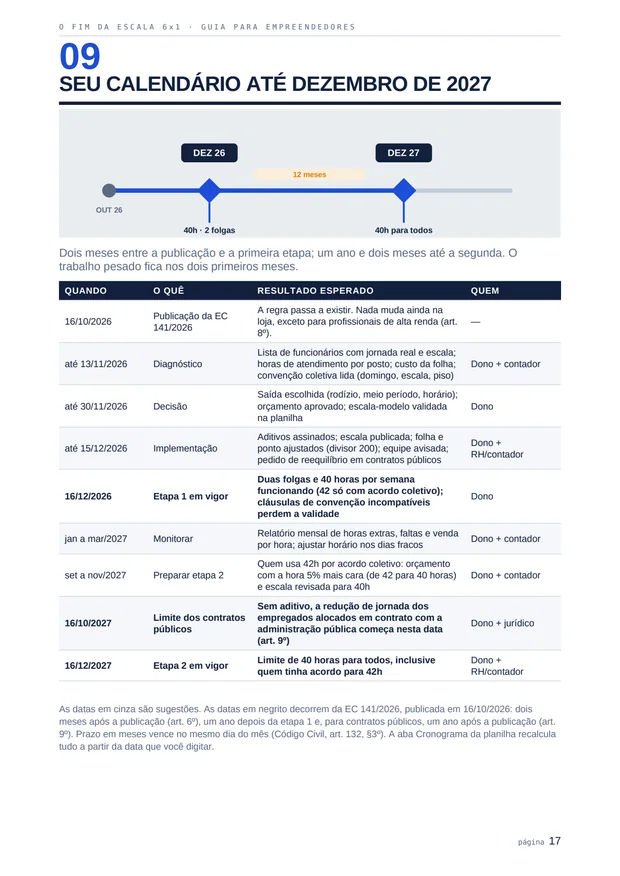 Capítulo 9, Calendário até dezembro de 2027